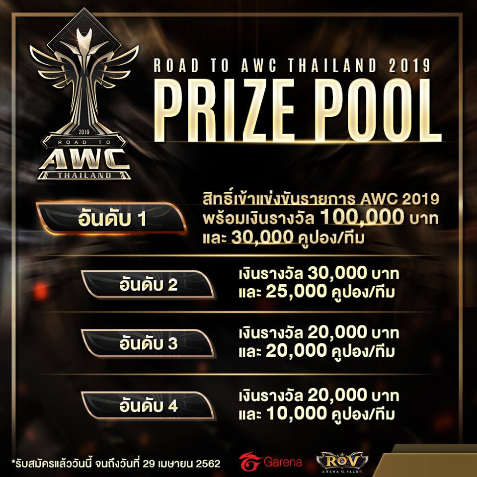 Road to AWC 2019 ใกล้เริ่มเเล้ว ไร้เงา "เบค่อน" ใน Line Up ของ Buriram United 6 RTAWC 05