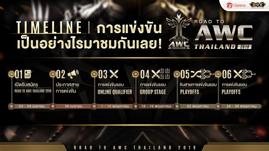 Road to AWC 2019 ใกล้เริ่มเเล้ว ไร้เงา "เบค่อน" ใน Line Up ของ Buriram United 7 RTAWC 06