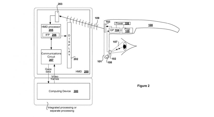 Sony patent eye tracking 2