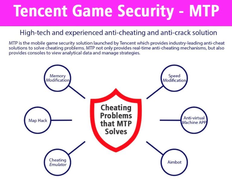 Tencent กำลังใช้ CROS สิ่งที่จะทำให้เกม PUBG Mobile ประสบความสำเร็จ 7 Tencent Games CROS image 7