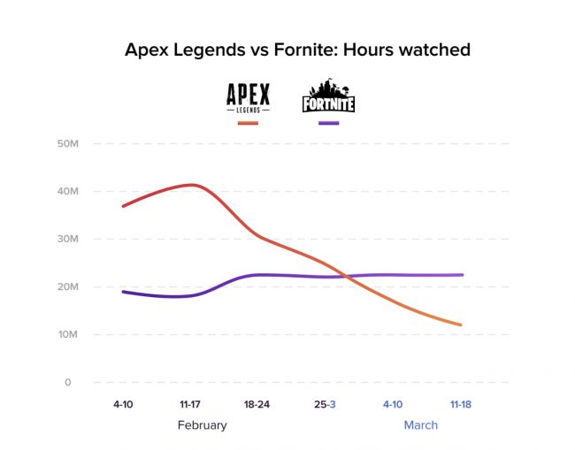 apex fortnite