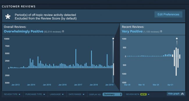 borderlands steam review