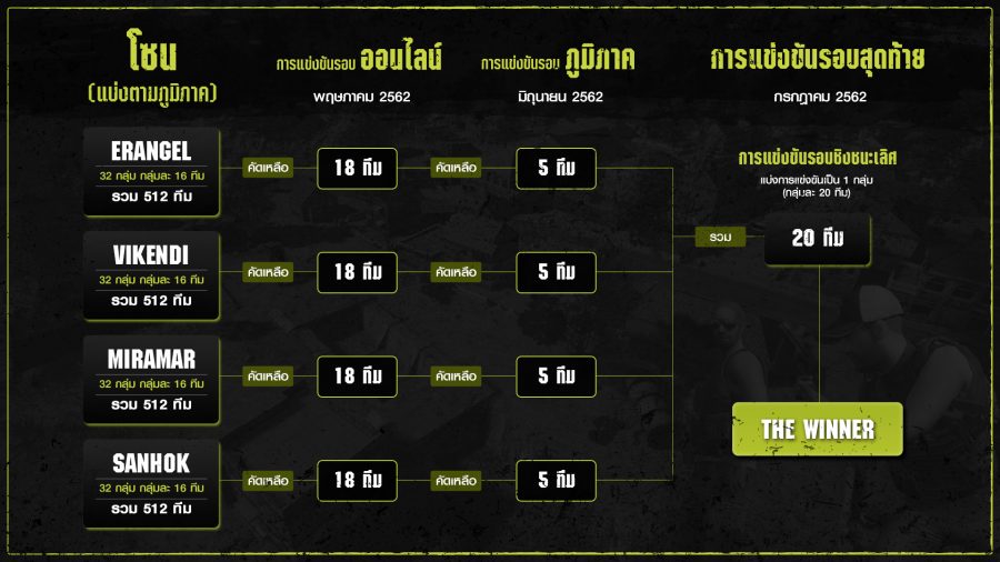 01Promote PubG Tour VDO