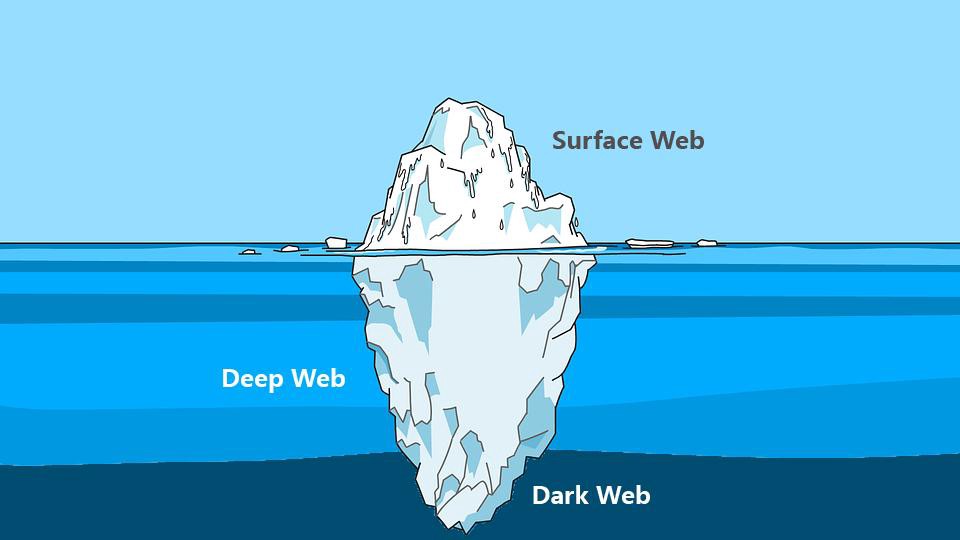 เรื่องจริงที่คุณอาจไม่เคยรู้มาก่อนเกี่ยวกับ Dark Web 3 Dark Web