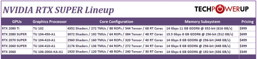 RTX Super price