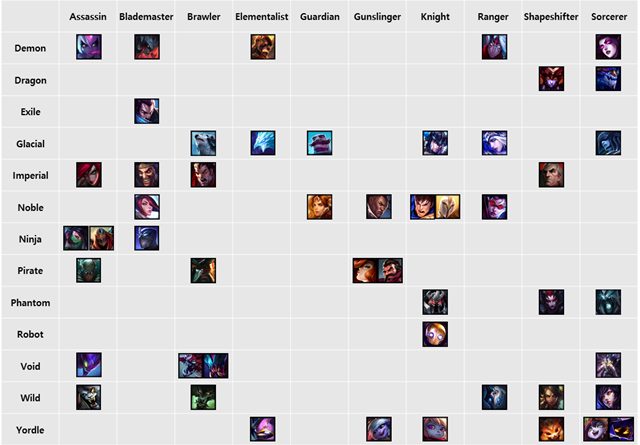 ข้อมูลเบื้องต้นของ "Teamfight Tactics" Auto Chess รายใหม่จาก Riot Game 3 TTF 01