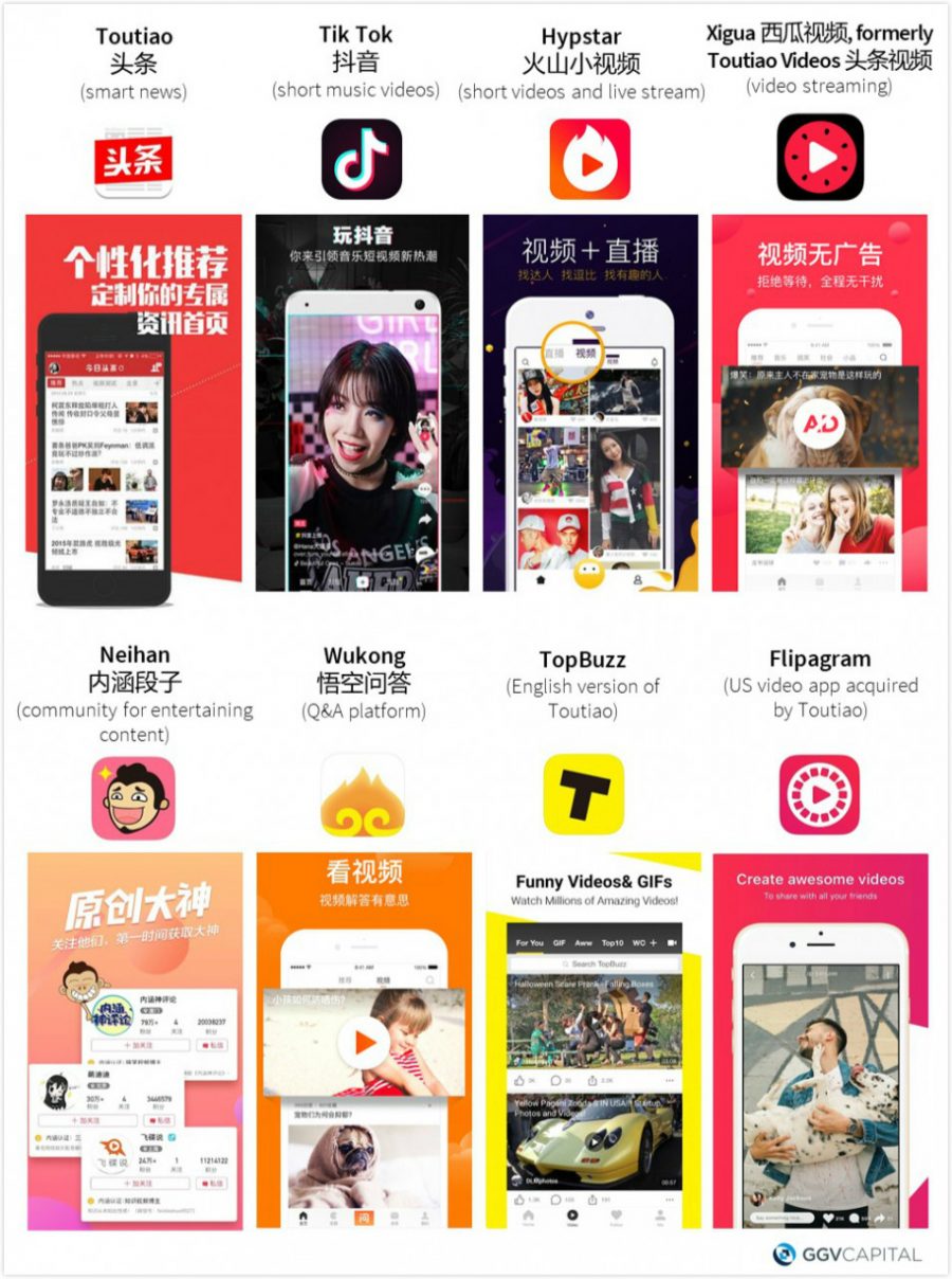 Tencent ฟ้องเรียกค่าเสียหายจากผู้เล่น LoL เหตุสตรีมเกมผิด App 2 toutiao product