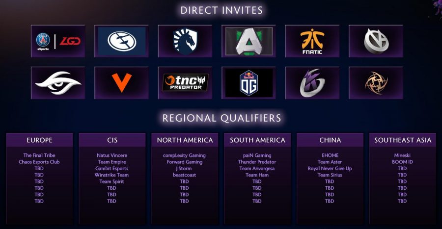 TI2019 3