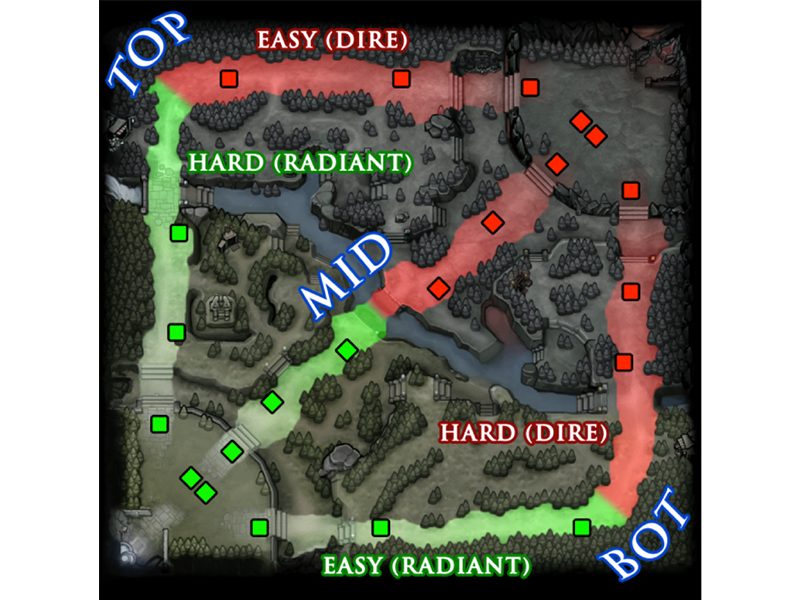 วิธีดู Esports ฉบับคนไม่เคยเล่นเกม (MOBA) 7 lane dota 2