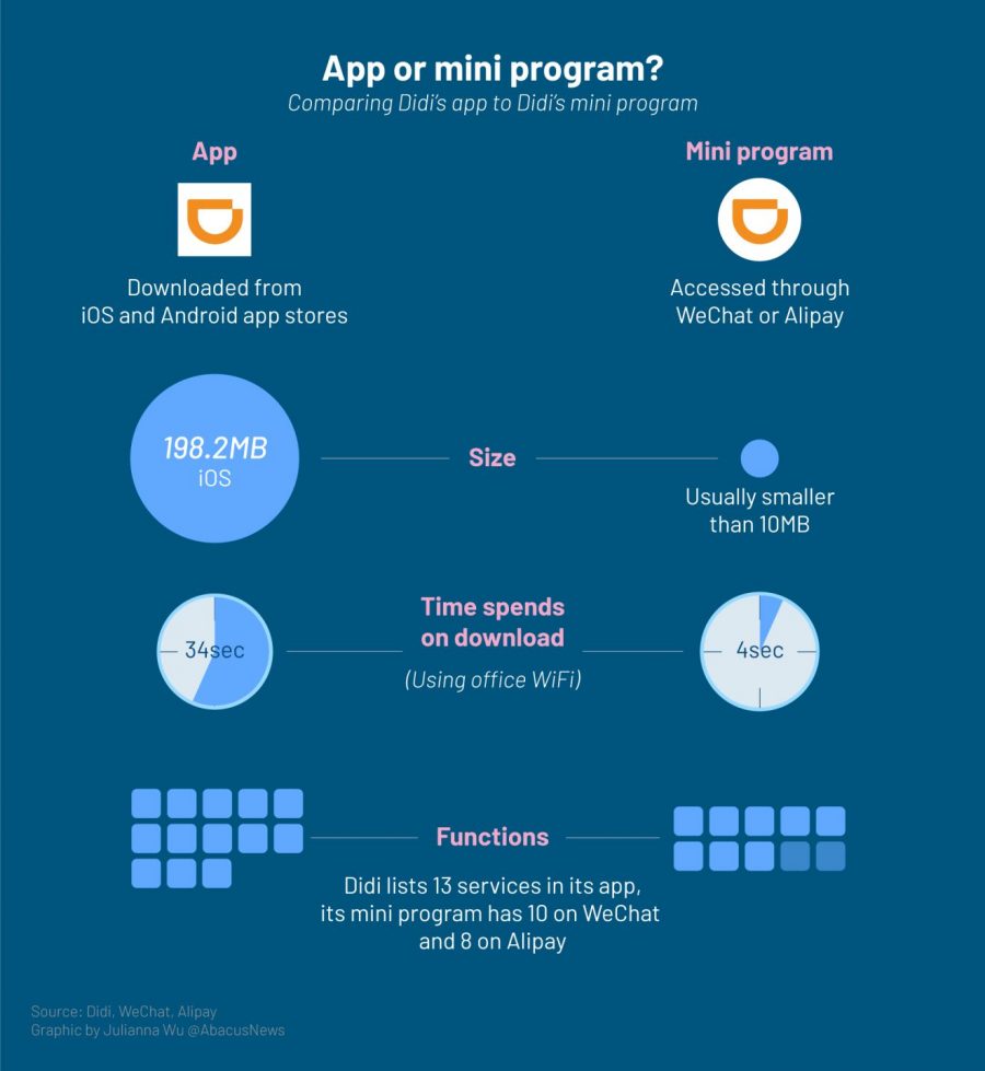 เชิญพบกับ "Fingertip Summoners" เมื่อ LoL ถูกสร้างใหม่ให้เป็นเกมเรียงเพชร !! 4 mini program LoL