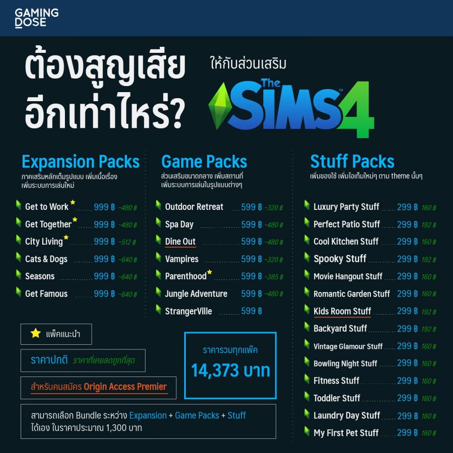 ผู้เล่นสงสัย ? หน้าเมนูใหม่ของ The Sims 4 อาจใส่มาเพื่อกดดันให้ผู้เล่นซื้อ DLC เพิ่ม 4 the sim4