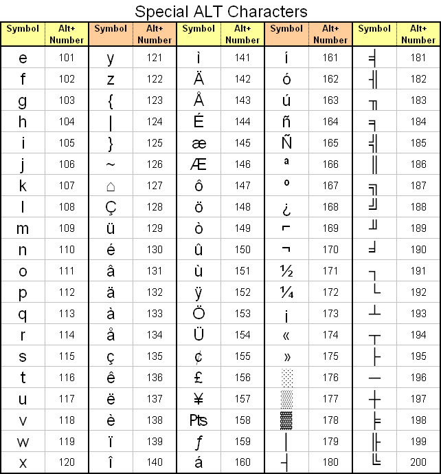ทฤษฏีการตั้งชื่อในเกมออนไลน์ 6 ตัวอักษรพิเศษ