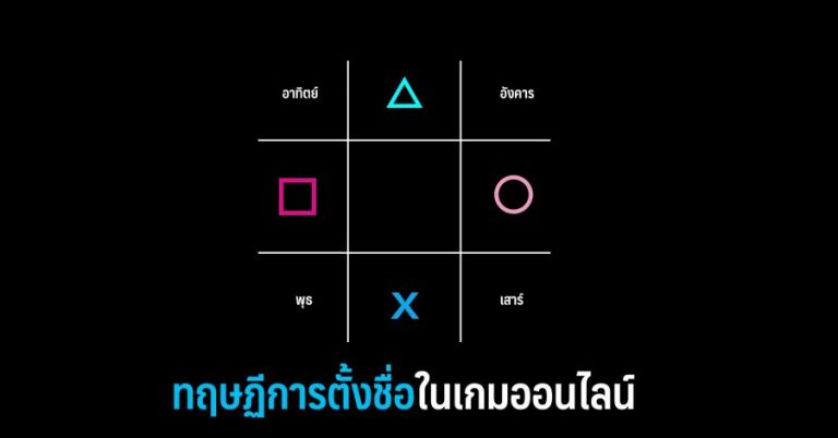 ทฤษฏีการตั้งชื่อในเกมออนไลน์