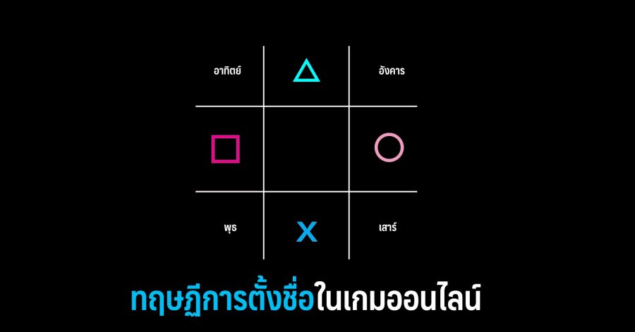 ทฤษฏีการตั้งชื่อในเกมออนไลน์ w