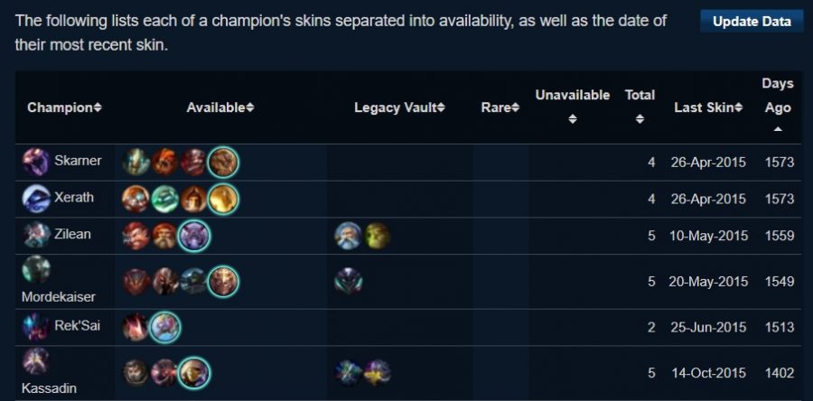 Udyr Splash 5.0 2