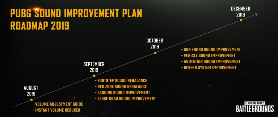 PUBG Corp. วางแผนปรับปรุงระบบเสียงครั้งใหญ่ 3 pubg21321216451321332