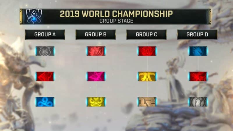 ผลการจับคู่รอบแบ่งกลุ่ม LoL : World 2019 พร้อมแข่งรอบแรก 10 ต.ค. ที่จะถึงนี้ 3 lol worlds 2019 main event groups