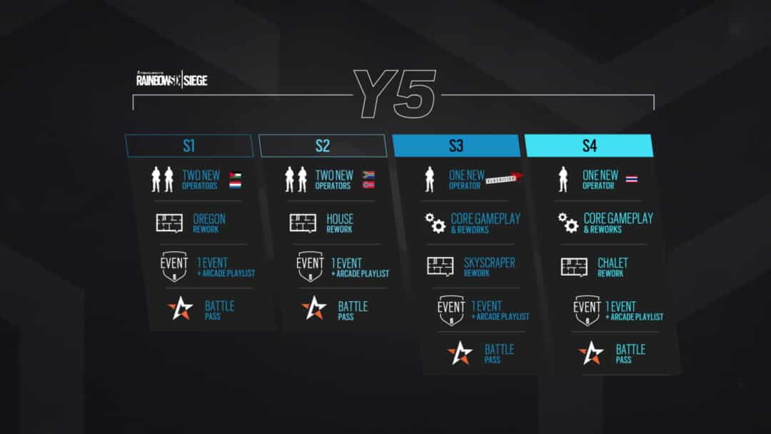 R6S Year 5 Roadmap graphic
