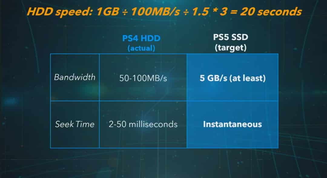 Ps 5 spec 00