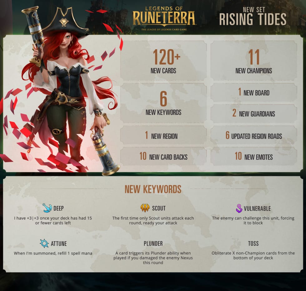 Legends of Runeterra (LoR) เปิดให้บริการทั่วโลกแล้ว ทั้งแบบ Mobile และ PC 2 LoR 01
