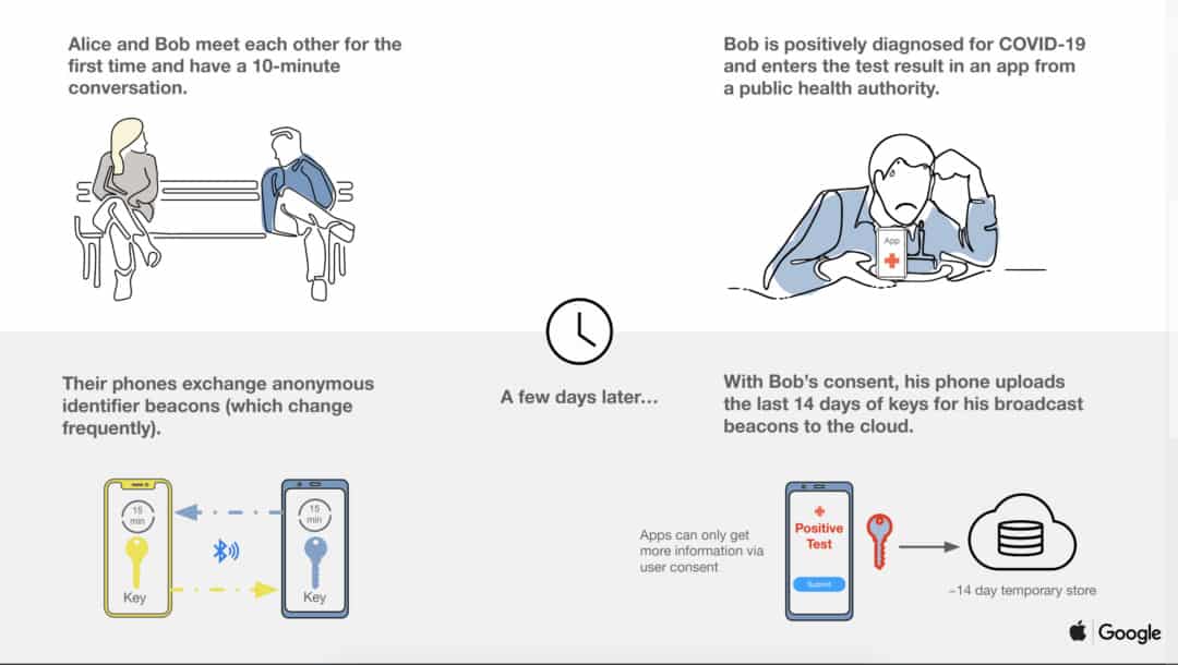 Google จับมือกับ Apple ร่วมพัฒนาระบบติดตามและแจ้งเตือนการแพร่ระบาดของ COVID-19 ในมือถือ 3 Screen Shot 2020 04 10 at 1.08.36 PM
