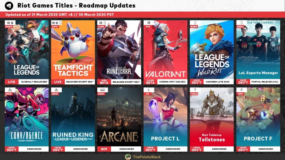 Riot Roadmap
