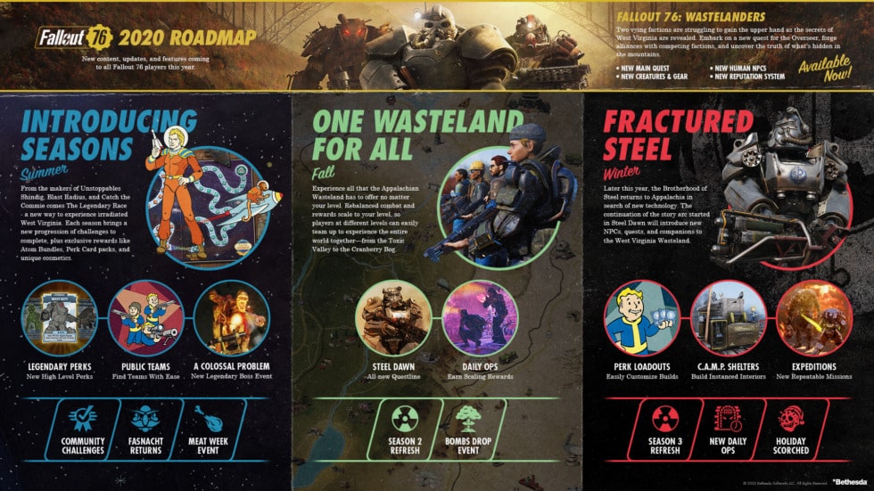 Fallout 76 เผยโรดแมปการอัปเดตตลอดปี 2020 นี้ 2 fallout76