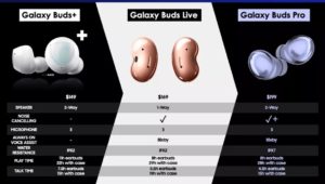 หลุด ! หูฟัง True Wireless Samsung’s Galaxy Buds Pro อาจขายราคาเริ่มต้นราว 5,989 บาท