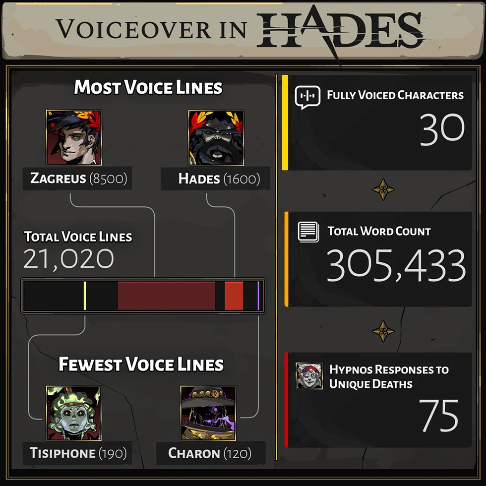 hades voiceover