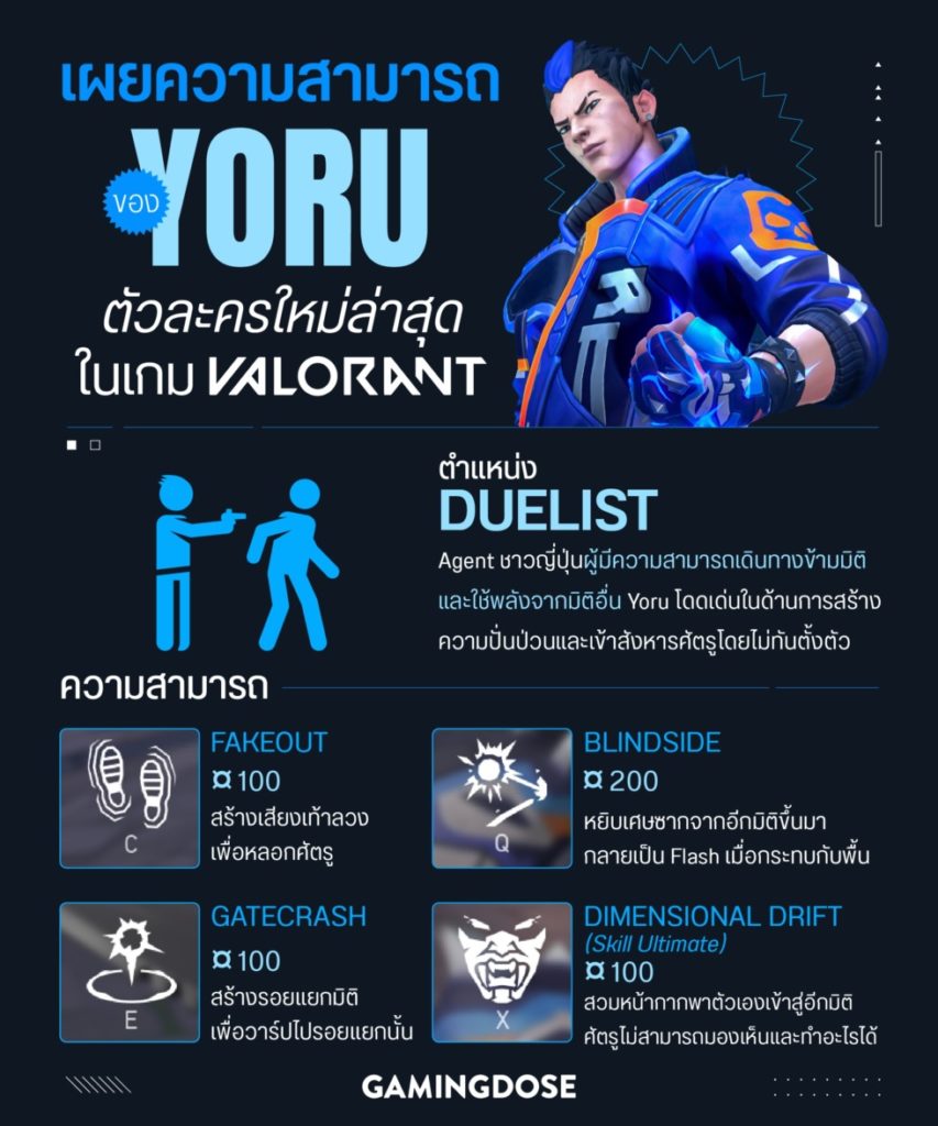 GD Social YORUคุง