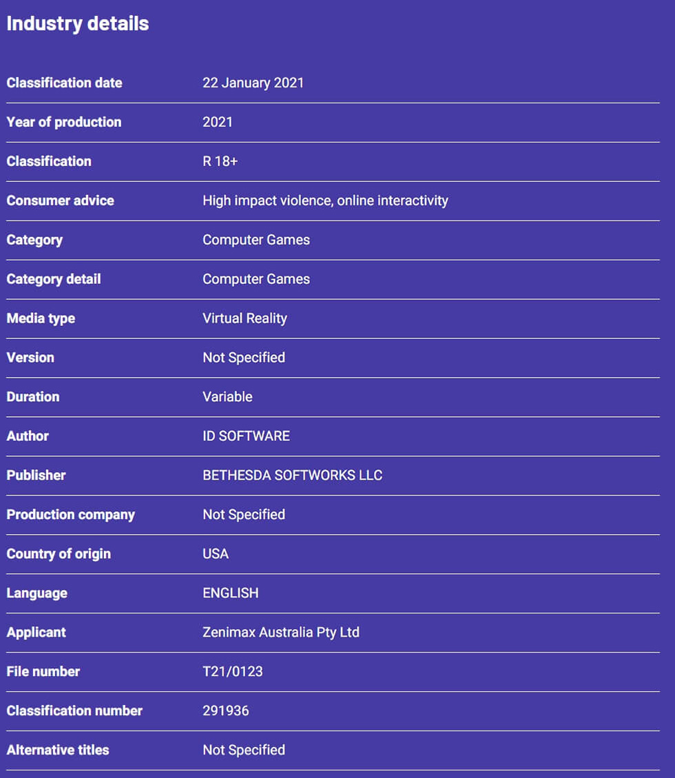 Project 2021A rating
