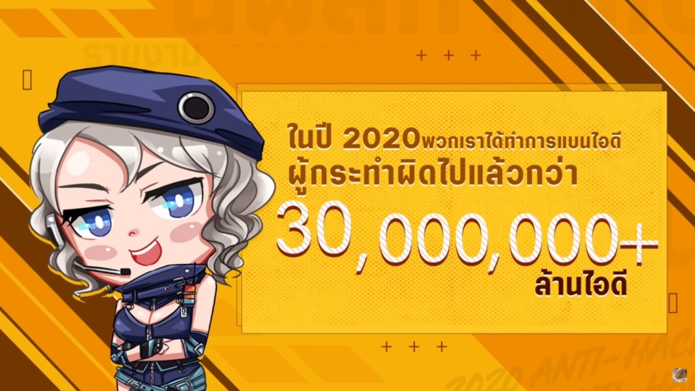 Free Fire เอาจริง! แบนจริง! ไล่เก็บคนโกงไร้อารยธรรมกว่า 30 ล้านไอดี ในปี 2020 ที่ผ่านมา 2 image1 2