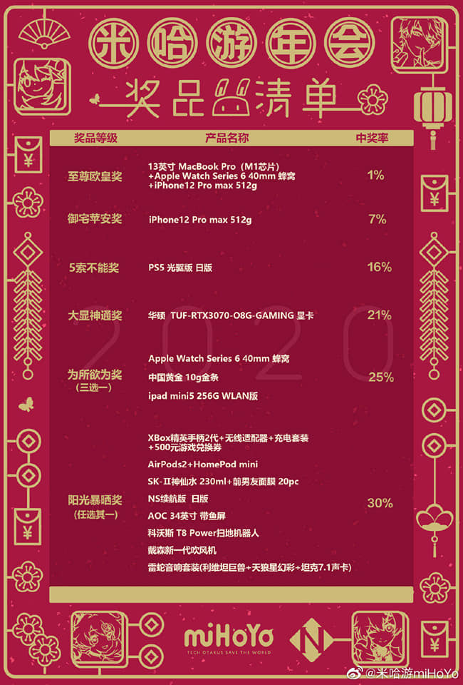 mihoyo annual meeting 10