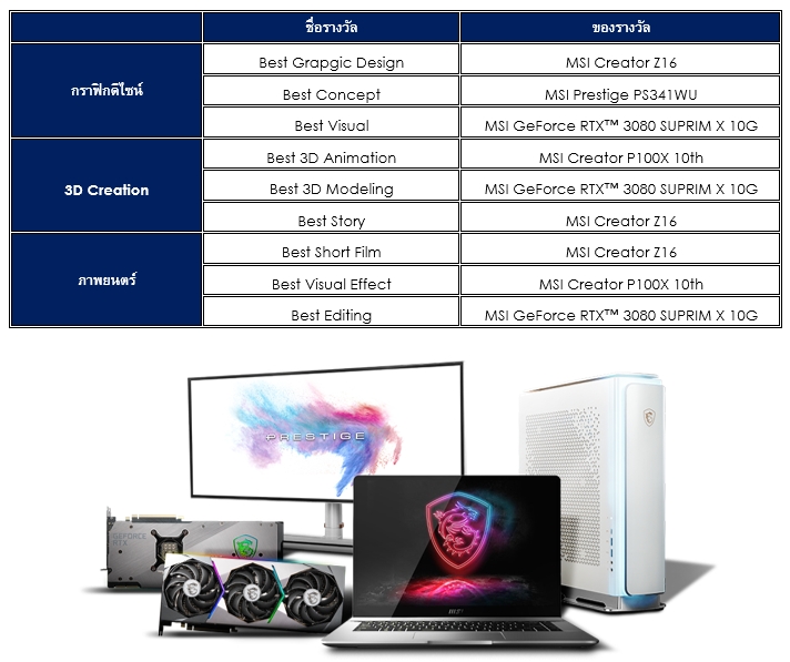 ขอต้อนรับครีเอเตอร์จากทั่วทุกมุมโลกเข้าร่วมการแข่งขัน MSI Creator Awards 2021 3 Screenshot 57