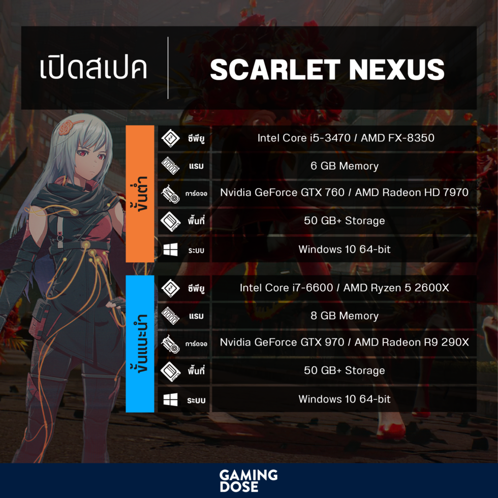 เผยสเปก PC สำหรับการเล่นเกม Scarlet Nexus อย่างเป็นทางการ 2 gd spec