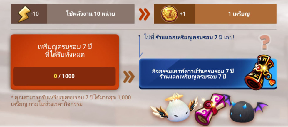 แจกแรงรับปีที่ 7! Summoners War เปิดตัวกิจกรรมสุดปัง รับเหรียญครบรอบ 7 ปี ฟรี ๆ ไว้แลก 5 ดาวกันได้เลย! 4 03