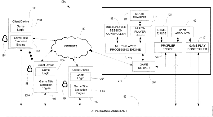 Sony จดสิทธิบัตรใหม่ เป็นระบบ AI ที่สามารถช่วยเล่นเกมแทนผู้เล่นได้ 3 Sony