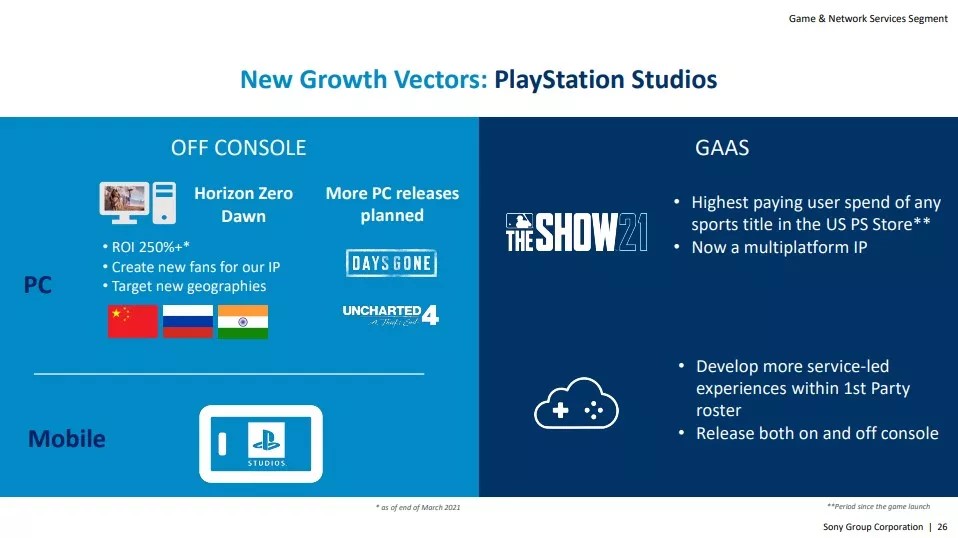 Sony รายงาน Uncharted 4 เกมแอ็กชัน-ผจญภัยของ PS4 เตรียมพอร์ตลง PC ในอนาคต 2 Sony