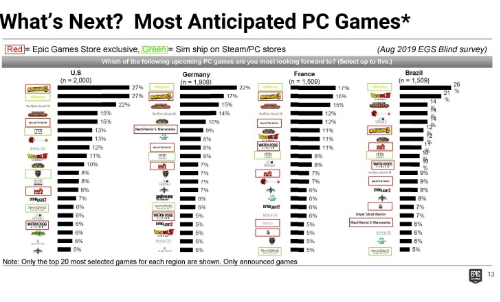 epic games store court file page 13