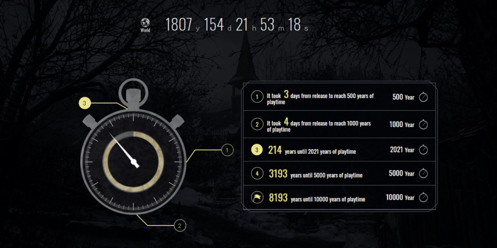 village global stat 1