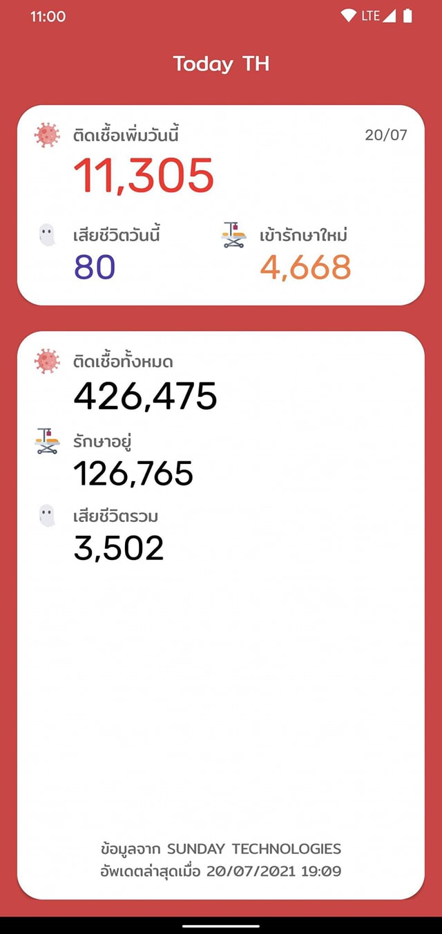 นักพัฒนาแอปฯชาวไทย พัฒนาแอปพลิเคชันที่สามารถเช็คยอดผู้ติดเชื้อ Covid – 19 ได้