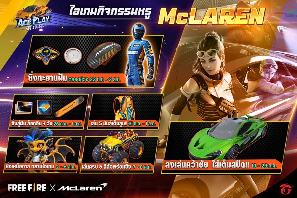 Free Fire จับมือ McLaren พุ่งทะยานฟันไปกับธีมสุดพิเศษ เริ่มแล้ววันนี้! 2 217843958 1844493345739141 302668214248615094 n