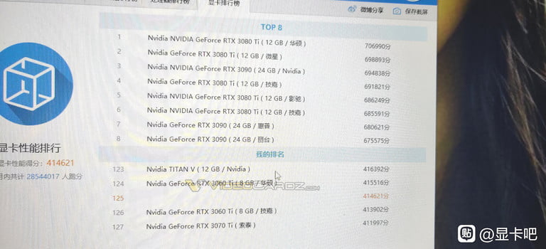 หยุดไม่อยู่! AMD Radeon RX 6600 XT มีคะแนนกราฟิกที่มากกว่า Nvidia Geforce RTX 3060 Ti 3 amd radeon rx6600xt benchmark 768x768 1