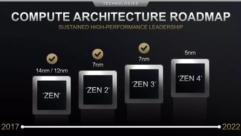 สถาปัตยกรรม Zen 4 ขนาด 5 นาโนเมตร ของ AMD อาจจะเปิดตัวในปีหน้า