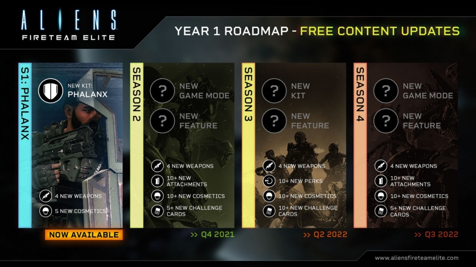 ทีมงานเผย Roadmap สำหรับ Aliens: Fireteam Elite เตรียมอัปเดตคอนเทนต์ใหม่มากมายตลอดช่วง 1 ปี 2 Alien