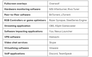List Software Ubisoft