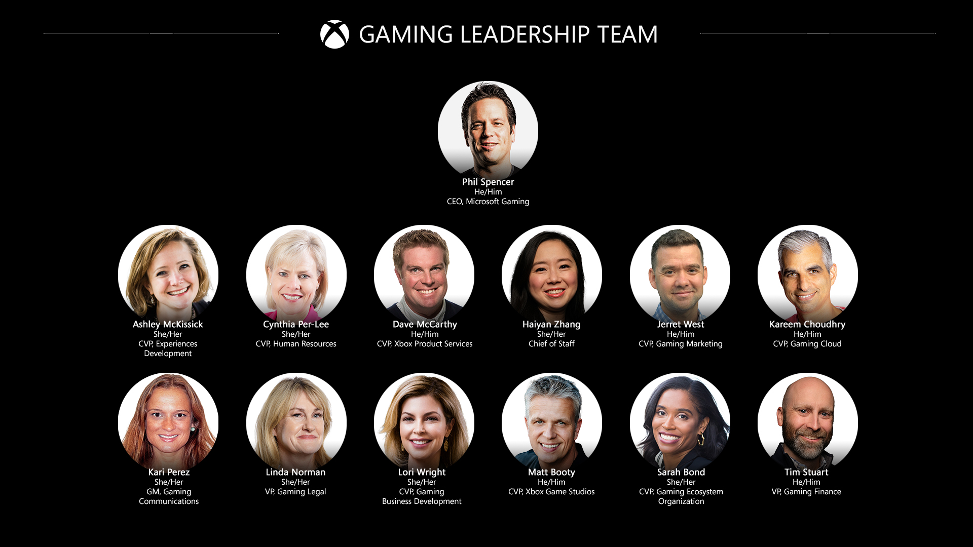 Microsoft ประกาศซื้อกิจการ Activision Blizzard ในราคารวมทั้งหมด 68,700 ล้านเหรียญ 2 Micrrosoft Activision