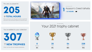 PlayStation เปิดเว็บไซต์ Wrap-Up สรุปภาพรวมว่าผู้ใช้เล่นเกมอะไรไปบ้าง และนานสุดกี่ชั่วโมงในปี 2021