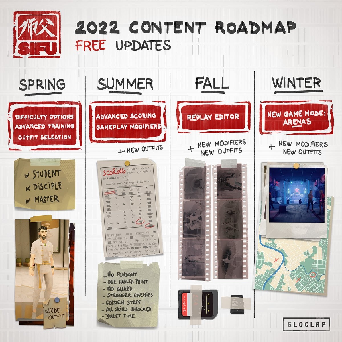 ทีมงาน Sloclap เผย Roadmap การอัปเดตของ Sifu เตรียมเพิ่มตัวเลือกปรับความยาก, ระบบเปลี่ยนชุด และโหมดใหม่ 2 Sifu 2022 Roadmap