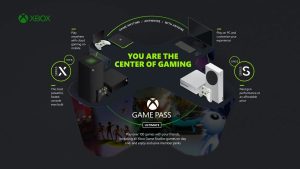 Microsoft เผยว่าบริษัทหวังจะนำ Xbox มาขายใน SEA เหมือนกัน แต่ ณ เวลานี้ขอเริ่มต้นด้วยบริการ PC Game Pass ก่อน